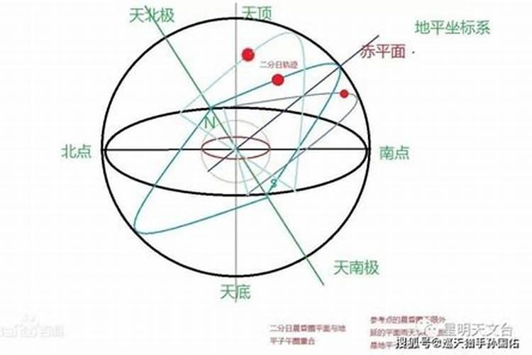 天底星座代表什么