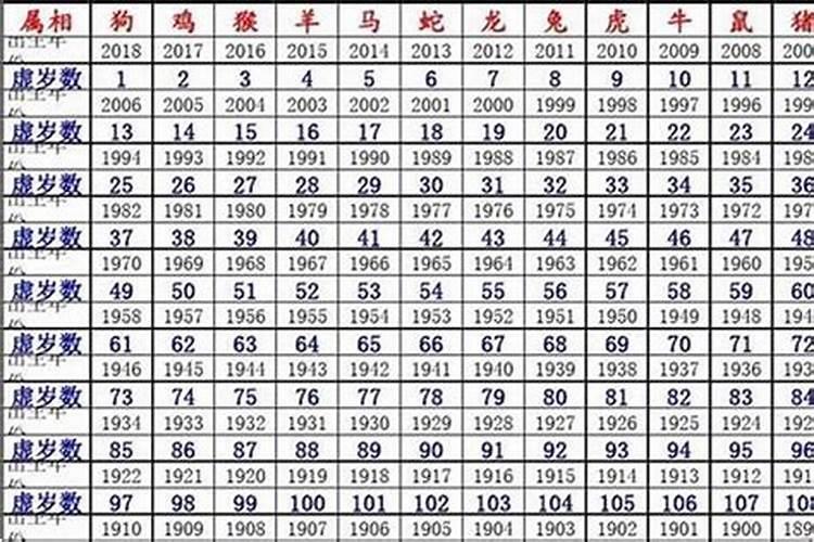 80年的属什么