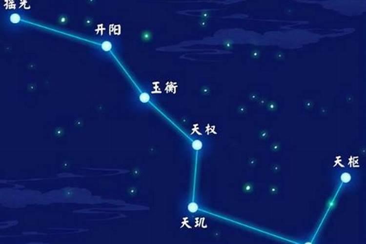 北极星位于什么星座