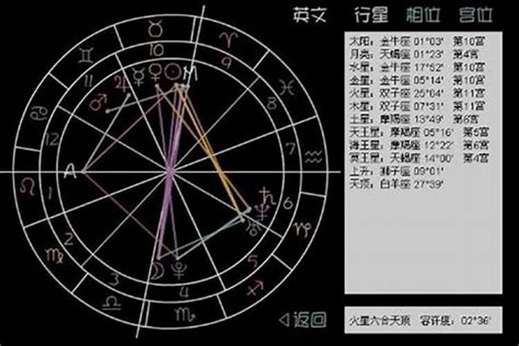 农历11月6日是什么星座