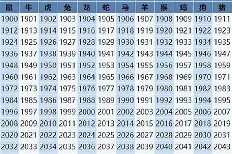 1978年属什么今年多大2021