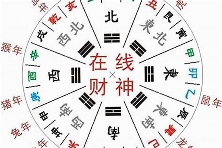 今天哪个方向是财神方位