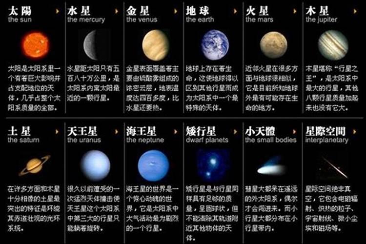 太阳系属于哪个星座