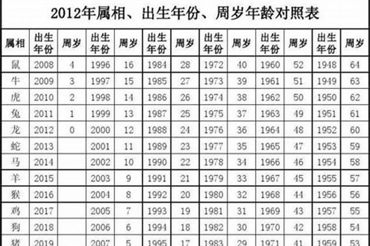 射手座男今日财运