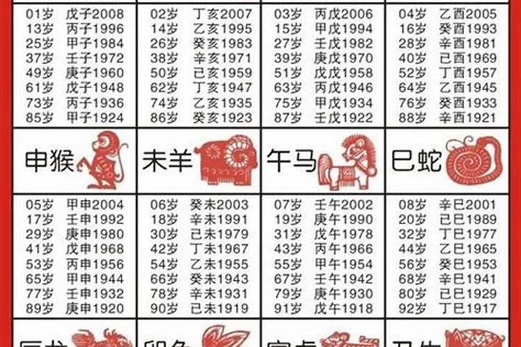 1933年的人属什么生肖