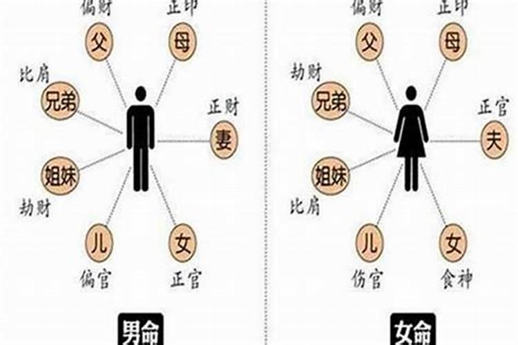 梦到筹备自己的婚礼还没有结婚什么意思