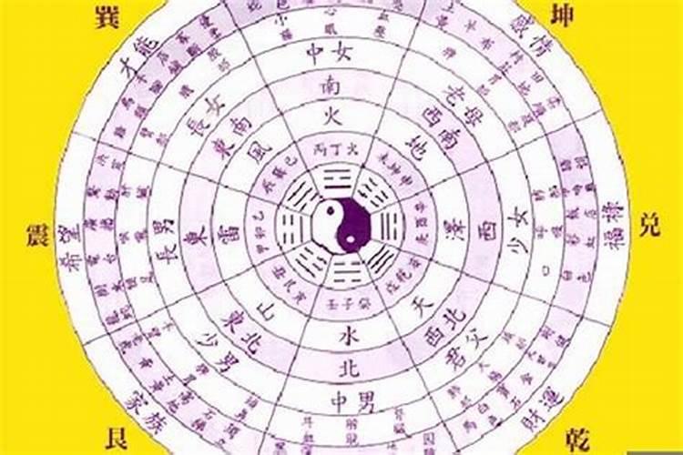 阳历4月20日到底是哪个星座的人呢