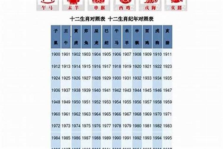 1945年属什么生肖