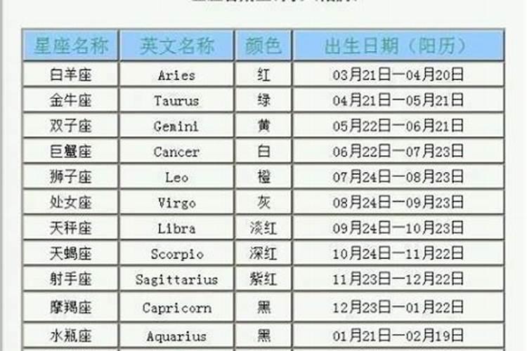 2019年12月19号是什么星座