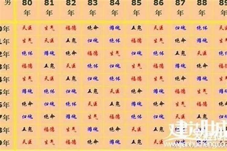 八字中正官是啥意思