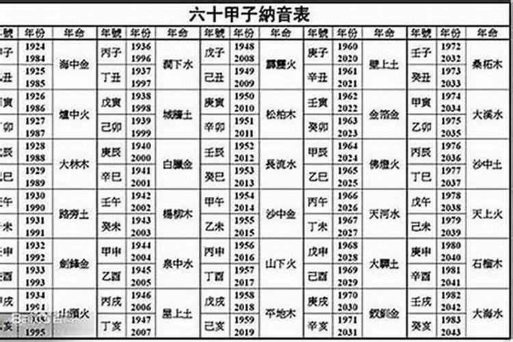 1985年属什么的