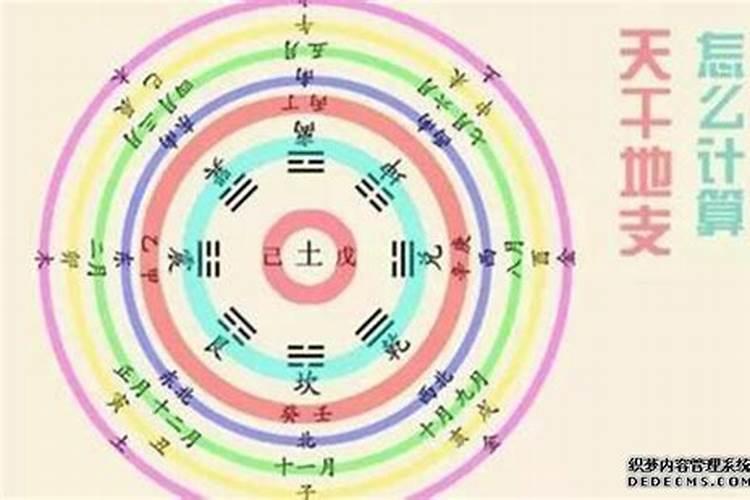 梦到铺被子是怎么回事儿