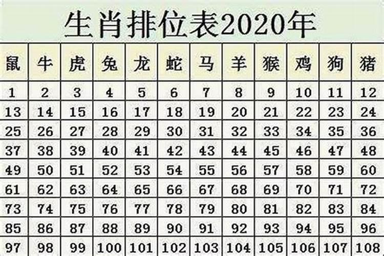 2001年农历6月9日是什么星座啊