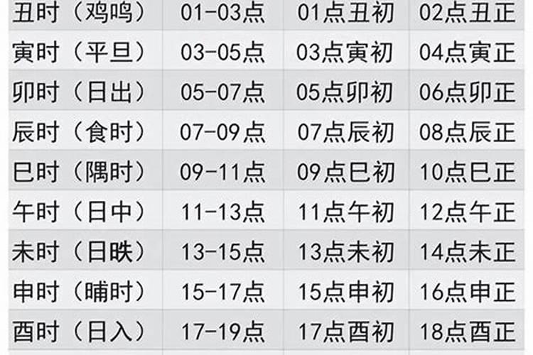 12.31摩羯座上升星座