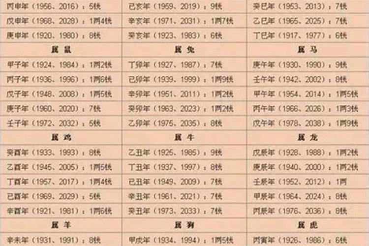 97年属什么生肖配对结婚好不好