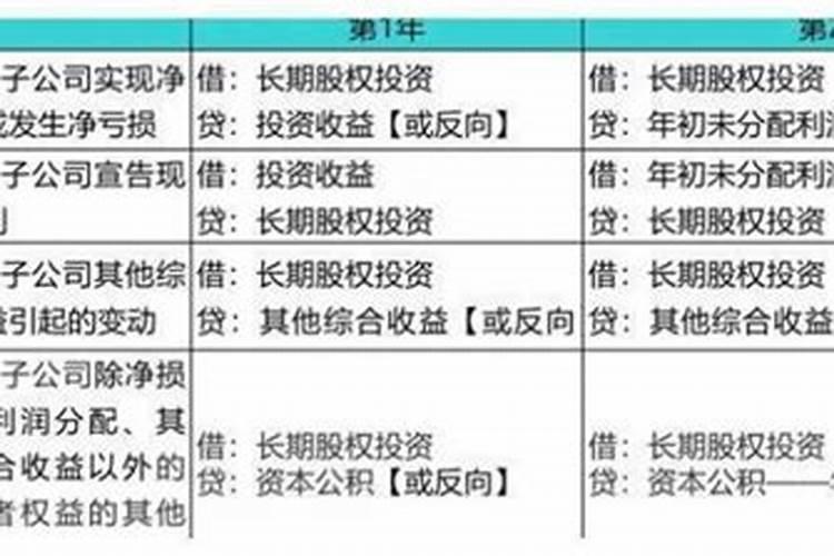 梦见胎动是不是预示已经怀孕了呢