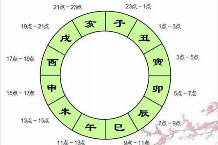 命里有贵人是什么意思