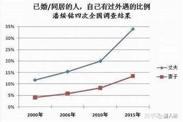 1999年4月23号是什么星座