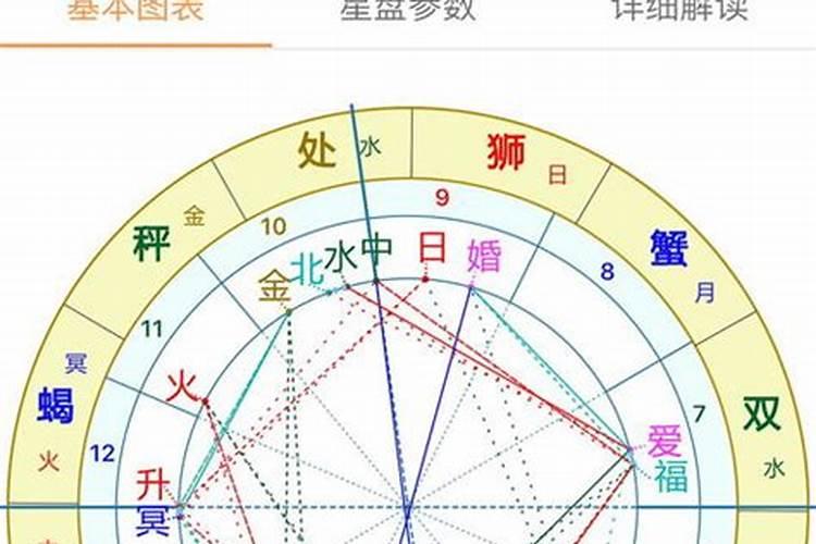 1997正月29是什么星座