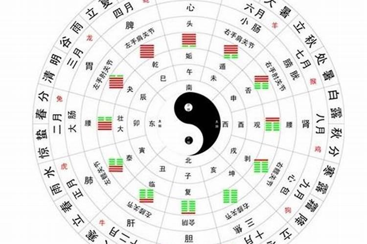 12月25日圣诞节是什么星座