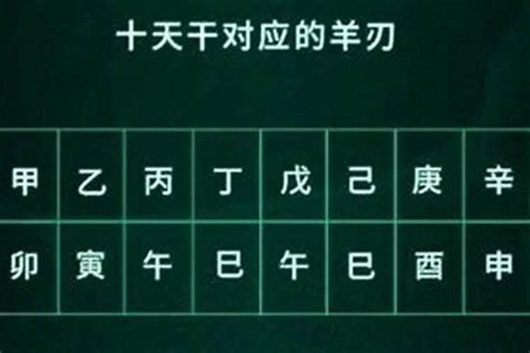 八字里的羊刃什么意思