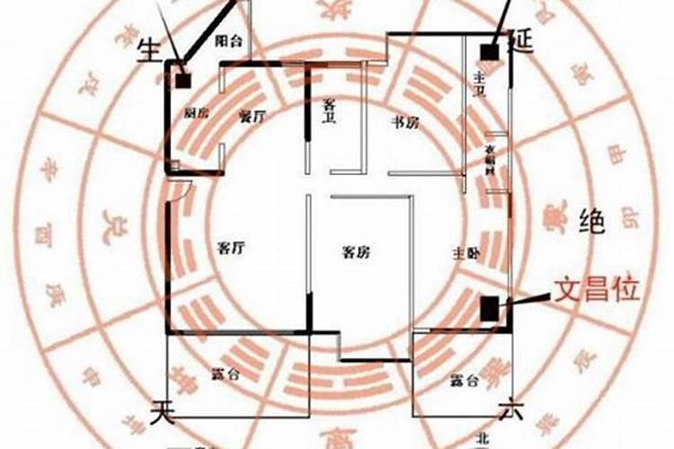 一月16号是什么星座上升