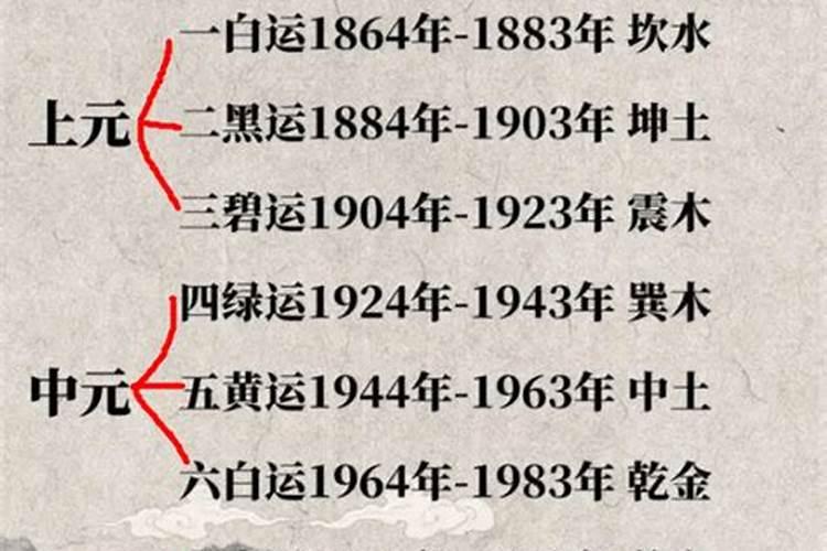 79年的五行是什么命