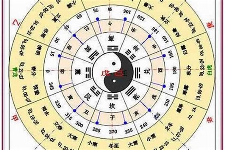 最霸气的星座排名前5名