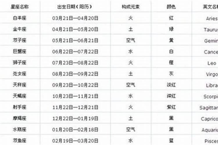 10月02日是什么星座的专属花是多少