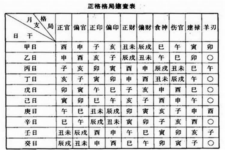 星盘怎么看流年运势