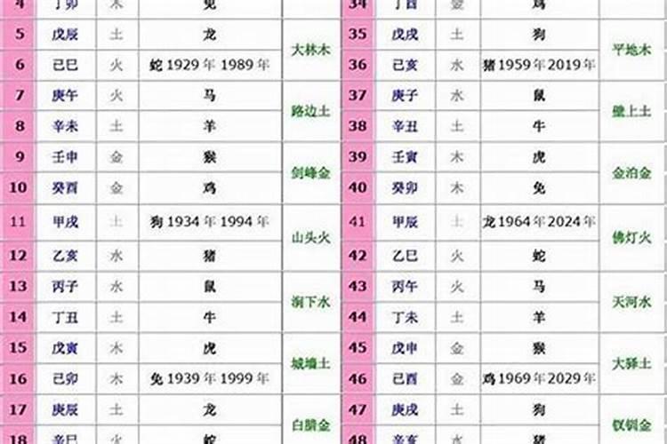 1993年一月七日是什么星座