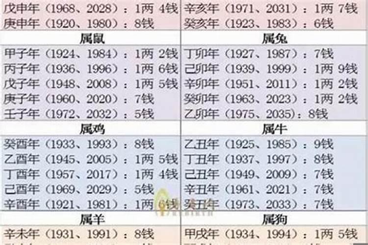 2021最有钱有势的三大生肖是什么