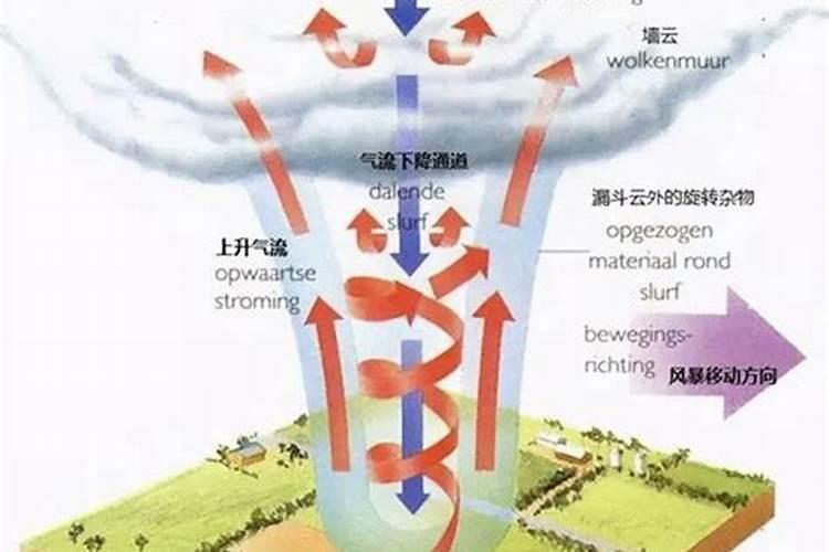 梦见自己爸爸穿孝衣怎么回事