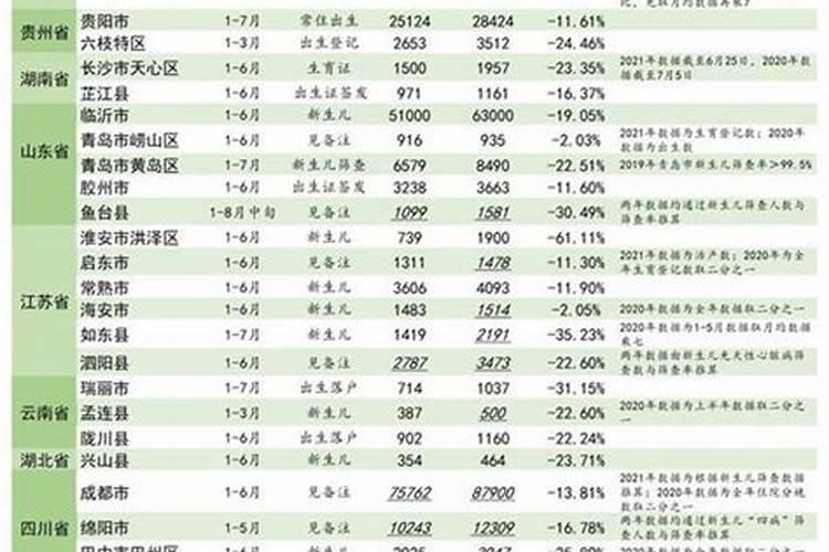 23岁应该属什么生肖