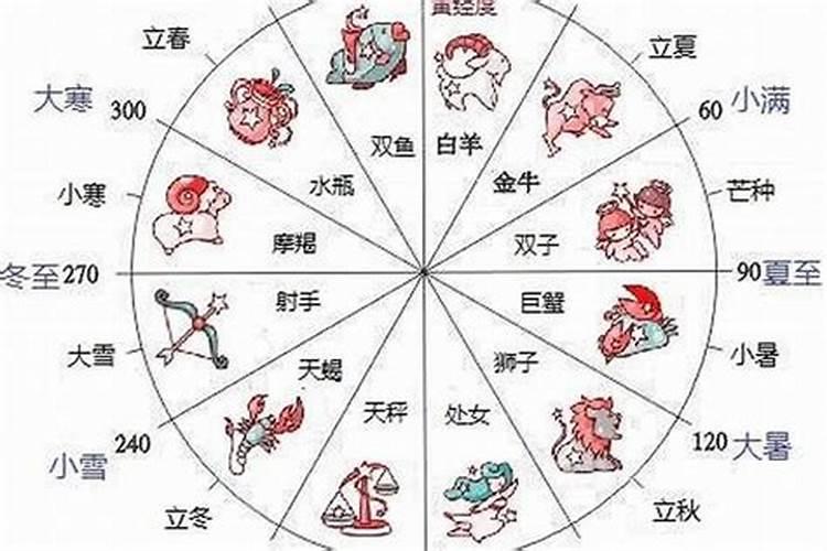 96属什么的生肖今年多