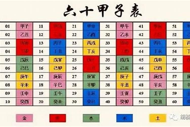 1987年农历五月十八是什么星座