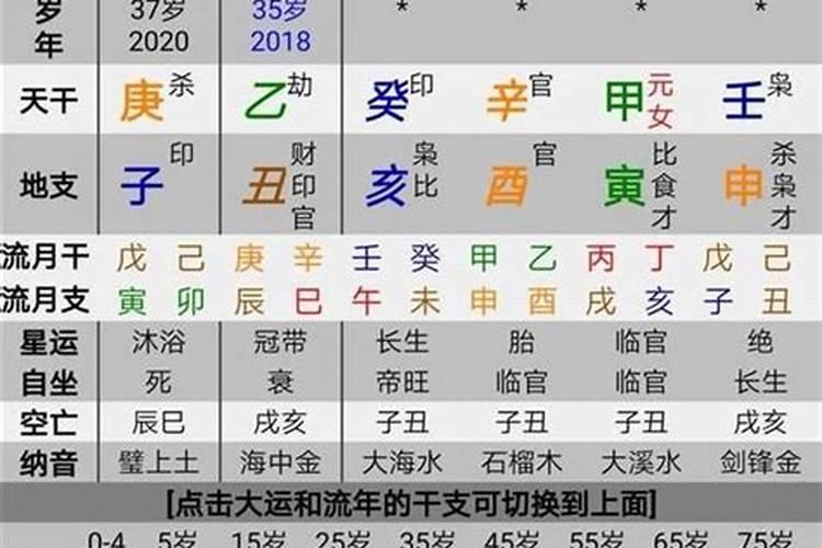 阳历五月一日是什么星座的