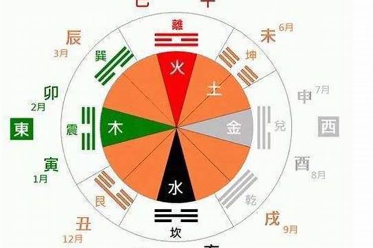 怎样确定自己的五行属性