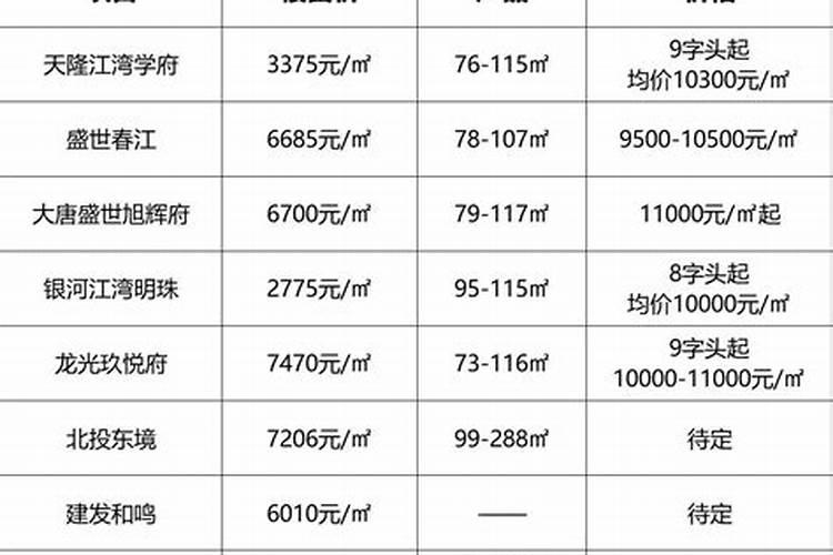 梦到成堆的小麦子啥意思