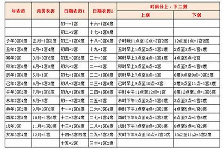 金牛座什么方面排名第一