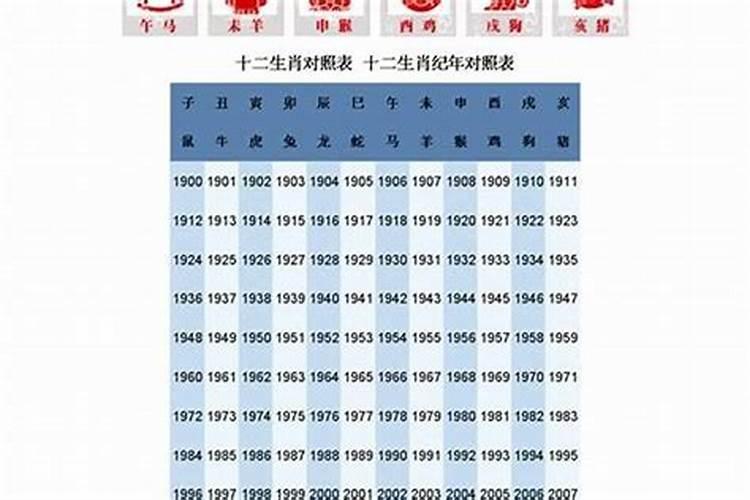 76年是属什么的