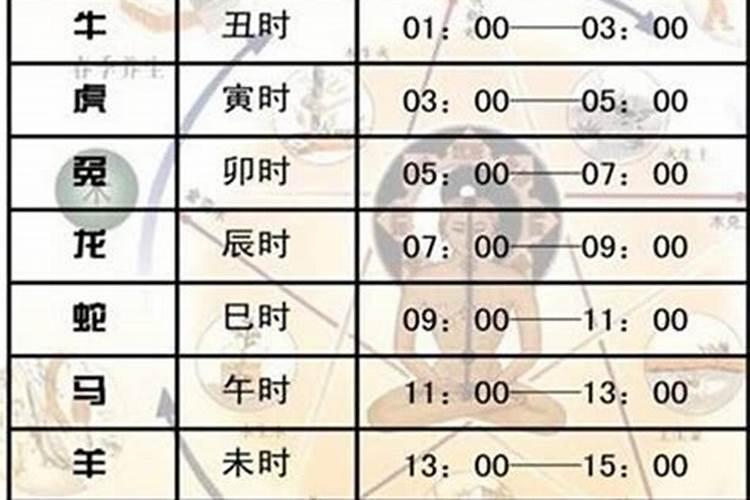 3月3日出生的双鱼座