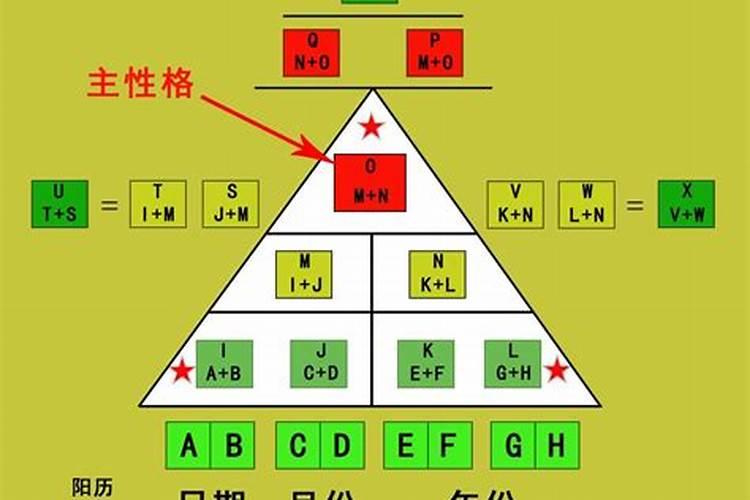 82年属狗的人2021年几岁