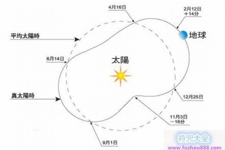 梦见红灯笼是什么梦