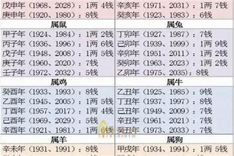 梦见自己挺个大肚子快要生了底下出血了好不好