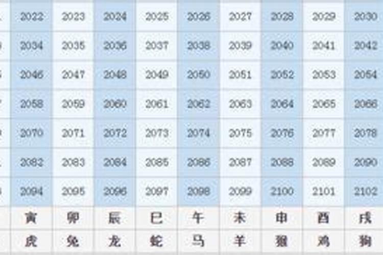 1988年属龙的人2021年运势大全及破解</p><p>3.属龙人 属龙人因丑辰相破，太岁丑土劫财中的辛金及流年天干辛金为其伤官星，辛金会克伤辰中乙木正官，所以属龙人年运势暗潮涌动，事业、感情、人脉方面要特别注意，平时做事不要锋芒太露、剑走偏锋或好大喜功，嘴炮能省则省，避免惹是生非，日常要用心维护好工作中的合作关系、朋友圈的社交关系。</p><p>女龙1988年1月初8出生的命运怎样拜托各位大神</p><p>性别:女 出生:公元1988年2月24日15时10分(阳历) 农历:一九八八年正月初八日申时 当月节气:立春(2月4日22:43); 中气:雨水 (2月19日18:35) 生辰八字:戊辰年 甲寅月 己酉日 壬申时 一、你的八字命盘 下列是你的八字命盘。你是 黄鸡 ,出生於黄龙年。 日天干代表你,所以你是属 土。 年(祖先) 月(父母。</p><p>2021年哪个属相需要躲春,什么生肖需要躲春</p><p>1、生肖属牛年本命年值太岁 [做事有阻力，困难多]2、生肖属羊年冲太岁 [逢冲必动，不稳定，多]3、生肖属龙年破太岁 [注意运势衰败，破财，感情破裂]2021年躲春的生肖   4、生肖属马年害太岁 [注意小人陷害，口舌是非]5、生肖属狗年刑太岁 [注意口舌官司]躲春就是躲太岁的另一个说法，流年犯。</p><p>2021立春犯的属相,2021年立春犯冲属相</p><p>1、生肖属牛年本命年值太岁 [做事有阻力，困难多]2、生肖属羊年冲太岁 [逢冲必动，不稳定，多]3、生肖属龙年破太岁 [注意运势衰败，破财，感情破裂]4、生肖属马年害太岁 [注意小人陷害，口舌是非]5、生肖属狗年刑太岁 [注意口舌官司]躲春就是躲太岁的另一个说法，流年犯太岁的生肖运势不佳，。</p><p>求人帮算个八字!(高分悬赏)</p><p>四、 近十年运气 (华易算命网提供:http://www.k366.com)★2006年 10月 7日～2007年 2月 4日:夜色似年难得晓,灯光如豆不成红。操心浮动,防与人发生纠纷,官场交际防官非,冲长辈与长辈不和。十神为伤官:其表象范围大多与理想追求、爱好特长、文学技术、公共关系、迁移调动,以及儿女、学生、晚辈、部属、性欲。</p><p>2021年立春哪个属相要躲,2021年立春躲春的生肖</p><p>2021年躲春的生肖是什么？1. 生肖属牛年本命年值太岁：[做事有阻力，困难多]2. 生肖属羊年冲太岁：[逢冲必动，不稳定，多]3. 生肖属龙年破太岁：[注意运势衰败，破财，感情破裂]4. 生肖属马年害太岁：[注意小人陷害，口舌是非]5. 生肖属狗年刑太岁：[注意口舌官司]躲春就是躲避太岁的另一种。</p><p>2000年属龙命运,2000年属龙2022年的运势</p><p>2000年属龙人的性格2000年属龙人给人们的之一印象不是很好的，这样对他们日后的发展不利的，平时的生活中是要好好珍惜朋友的，不能太过于自私了。有关属龙人的命运与运势，让我们在华易算命 看看吧 生于2000年属龙的人2022 年运程 辰年生20周岁 2000年出。人的出生年月日的不同，导致了每个人。</p>		</div>
        </article>
		<div class=