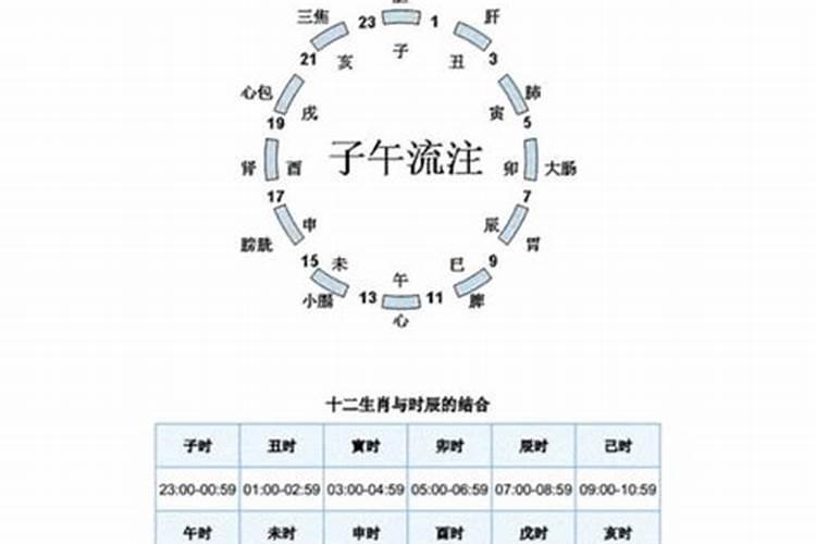 离婚后经常梦见前夫寻老婆