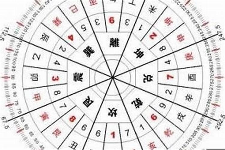 生辰八字测量数字的方法