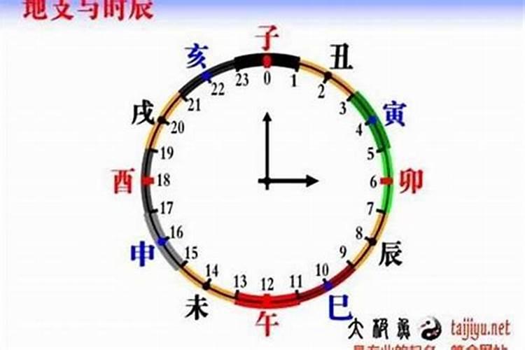 八字劫煞查法表