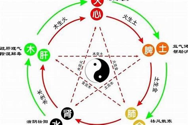 生意人梦到火是什么意思